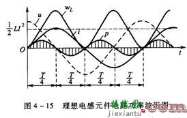 纯电感元件交流电路  第14张