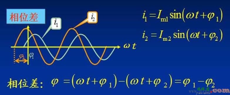 正弦交流电路分析_正弦量的三要素  第9张