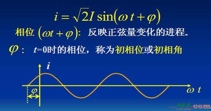 正弦交流电路分析_正弦量的三要素  第8张