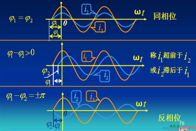 正弦交流电路分析_正弦量的三要素  第10张