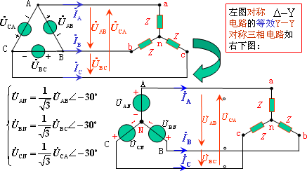 电源为Δ接时对称三相电路的计算（Δ–Y，Δ–Δ）  第1张