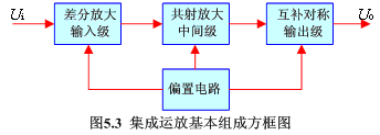 集成运放的基本组成电路  第3张