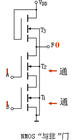 MOS集成逻辑门电路  第2张