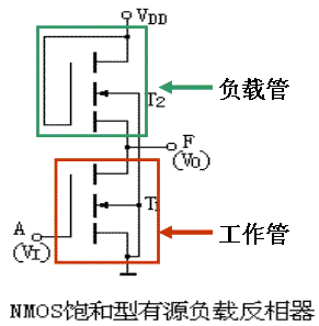 MOS集成逻辑门电路  第1张