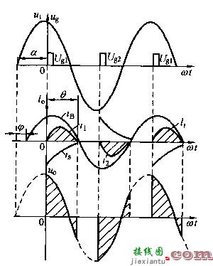 单相交流调压电路  第4张