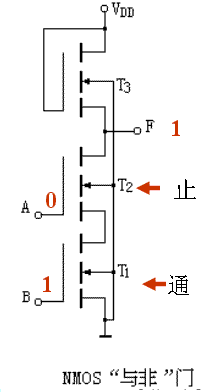 MOS集成逻辑门电路  第3张