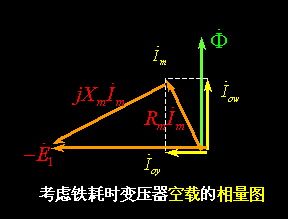 变压器空载运行时的等效电路和相量图  第1张