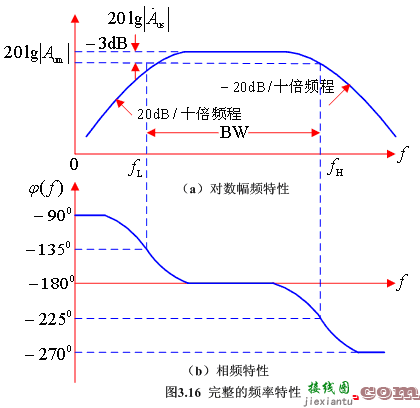 单管共射放大电路的频率响应  第10张