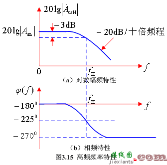 单管共射放大电路的频率响应  第9张