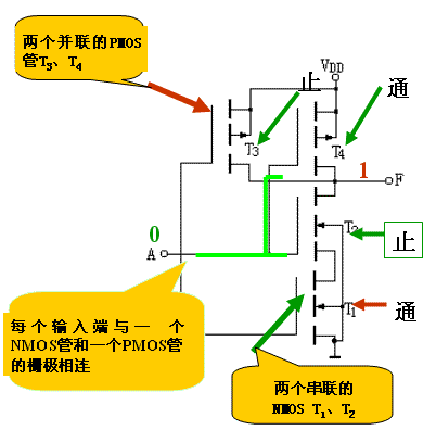 MOS集成逻辑门电路  第8张