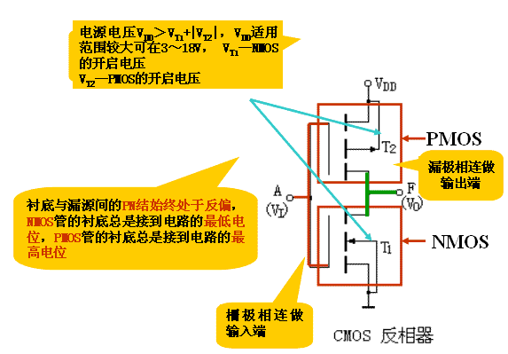 MOS集成逻辑门电路  第6张