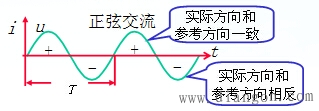 电路正弦量的基本概念  第1张