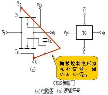 MOS集成逻辑门电路  第7张