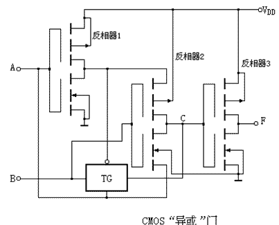 MOS集成逻辑门电路  第10张