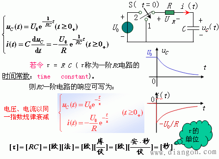 一阶电路的零输入响应的特征方程  第3张