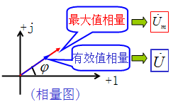 电路正弦量的相量表示法  第13张