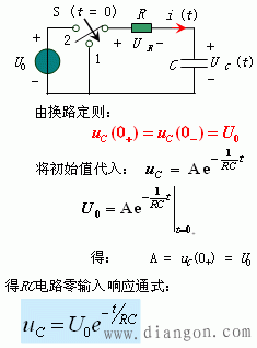 一阶电路的零输入响应的特征方程  第2张