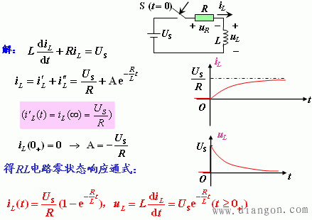 一阶电路的零状态响应的求解方法  第17张