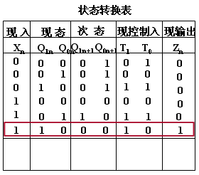 同步时序电路的设计方法  第7张