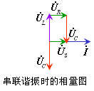 串联谐振电路的特征  第8张