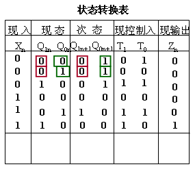 同步时序电路的设计方法  第5张