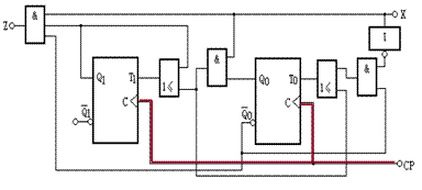 同步时序电路的设计方法  第9张