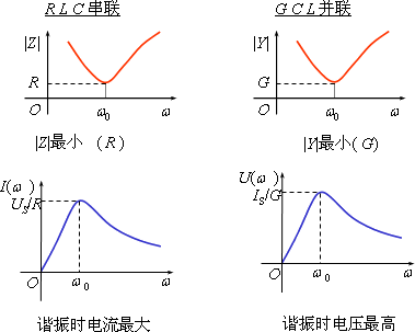 简单的GLC并联电路  第16张