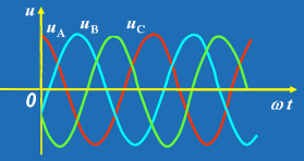 什么是三相电路?什么是对称三相电路?  第4张