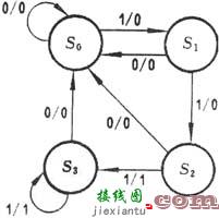 同步时序逻辑电路设计的步骤