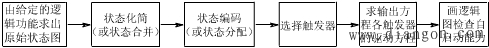 同步时序逻辑电路设计的步骤  第1张