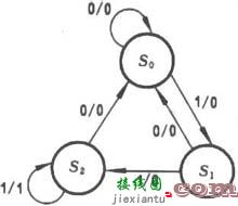 同步时序逻辑电路设计的步骤  第3张