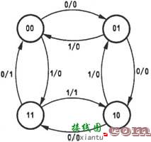 同步时序逻辑电路的分析举例  第6张