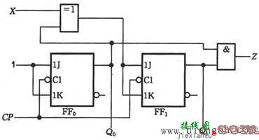 同步时序逻辑电路的分析举例  第4张