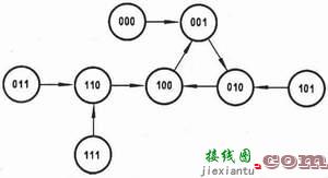 同步时序逻辑电路的分析举例  第9张