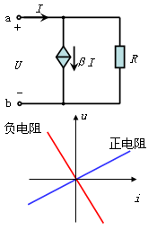 电路戴维宁定理和诺顿定理  第10张