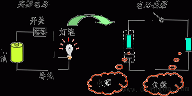 电路和电路模型  第4张