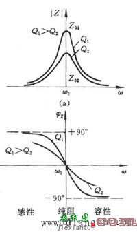 LC并联电路的特性  第1张