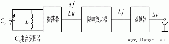 电容传感器的等效电路  第1张