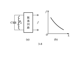 自感式传感器原理、灵敏度与非线性、等效电路、转换电路  第7张