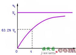 RC电路的暂态分析  第15张