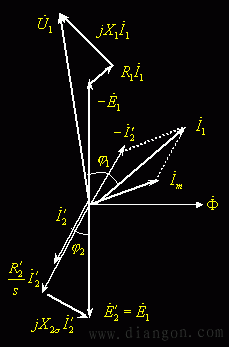 异步电动机的等效电路  第4张