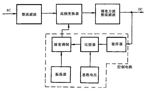 开关电源的工作原理电路图  第2张