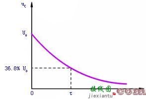 RC电路的暂态分析  第32张