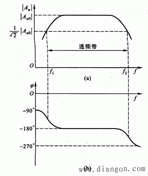 放大电路的频率特性  第1张