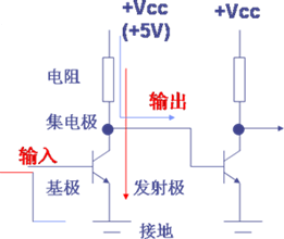 晶体三极管和反相器电路  第1张