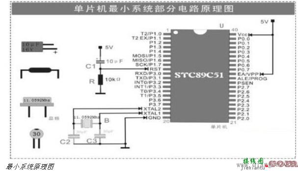 单片机最小系统原理图及单片机电源模块/复位/振荡电路解析  第1张