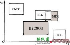 NMOS逻辑门电路  第4张