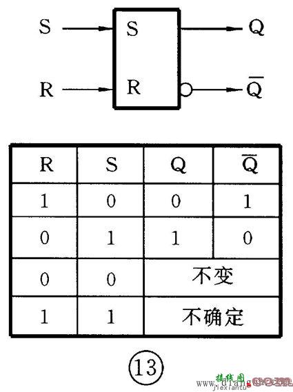 数字集成电路基础入门及应用  第13张