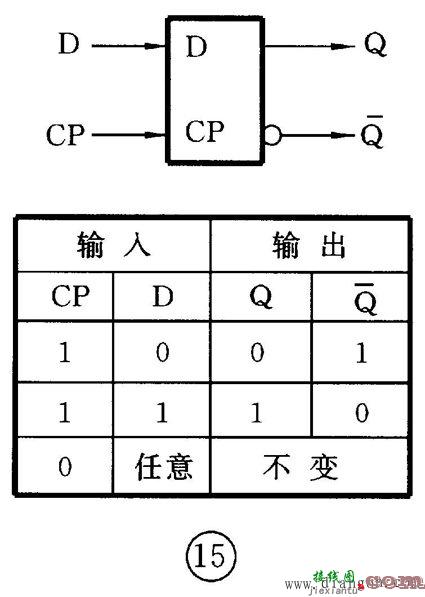 数字集成电路基础入门及应用  第15张