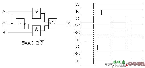 组合逻辑电路中的竞争—冒险现象  第2张
